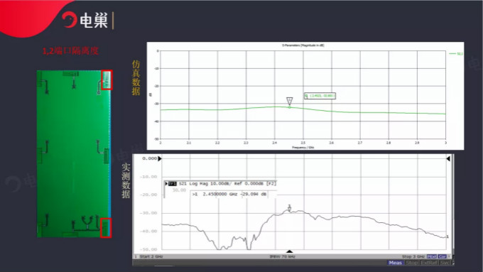 天線隔離度都有哪些問題需要我們關注？