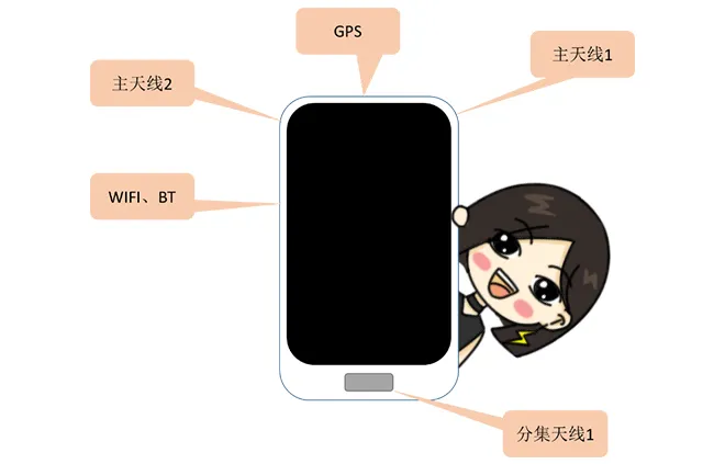 天線隔離度都有哪些問題需要我們關注？