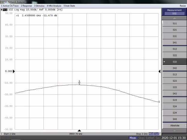 天線隔離度都有哪些問題需要我們關注？