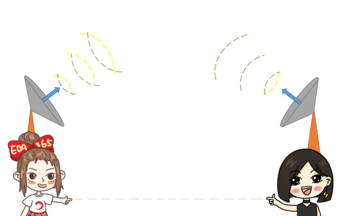 天線隔離度都有哪些問題需要我們關注？