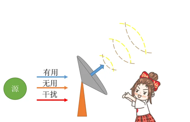 天線隔離度都有哪些問題需要我們關注？