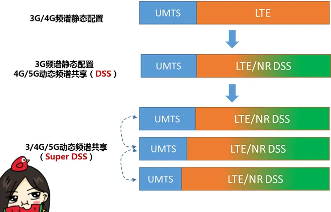 天線隔離度都有哪些問題需要我們關注？
