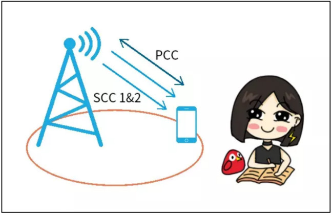 天線隔離度都有哪些問題需要我們關注？