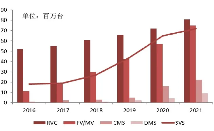 汽車、手機、安防之后，誰將成為CMOS圖像傳感器的第四&ldquo;戰場&rdquo;？