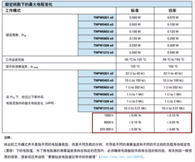 確定薄膜電阻“飄移”后的阻值變化? 告訴你一個(gè)好方法!