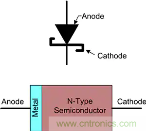 齊納、PIN、肖特基和變容二極管的基礎知識及其應用 齊納、PIN、肖特基和變容二極管的基礎知識及其應用