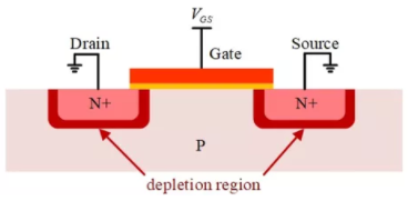 你的MOSFET為什么發熱那么嚴重？
