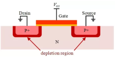 你的MOSFET為什么發熱那么嚴重？