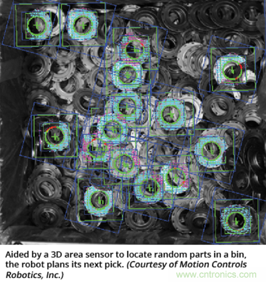 如何通過機器人與先進機器視覺的結合來應對復雜的自動化挑戰 如何通過機器人與先進機器視覺的結合來應對復雜的自動化挑戰