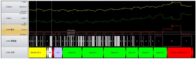 為什么CAN一致性測(cè)試中這幾項(xiàng)如此重要？