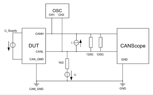 為什么CAN一致性測(cè)試中這幾項(xiàng)如此重要？