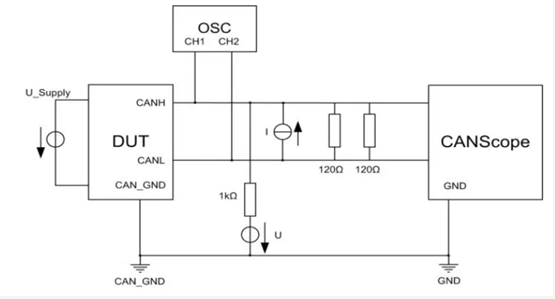 為什么CAN一致性測(cè)試中這幾項(xiàng)如此重要？
