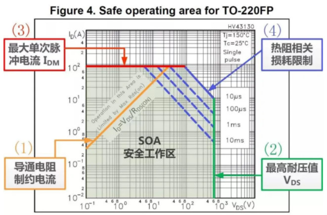 板子上的MOSFET莫名炸機,多半是這個原因!