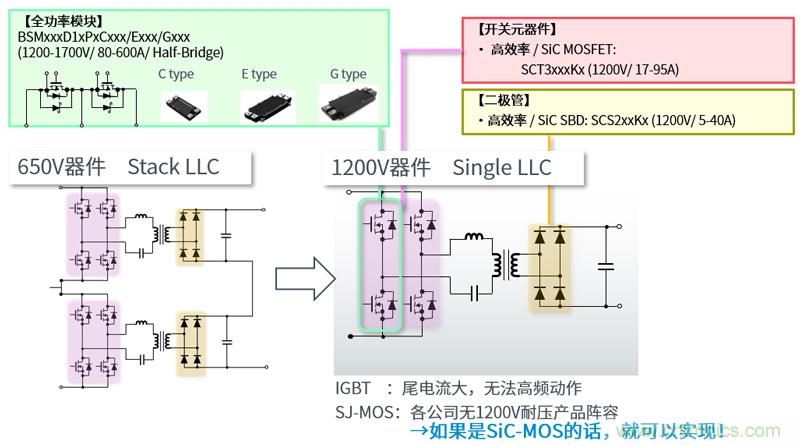 羅姆為電動汽車充電樁打造高效解決方案 羅姆為電動汽車充電樁打造高效解決方案