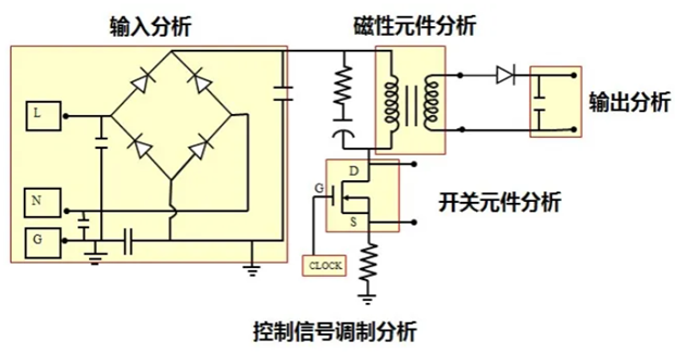 一臺(tái)示波器，如何輕松搞定電源信號(hào)完整性測(cè)試？