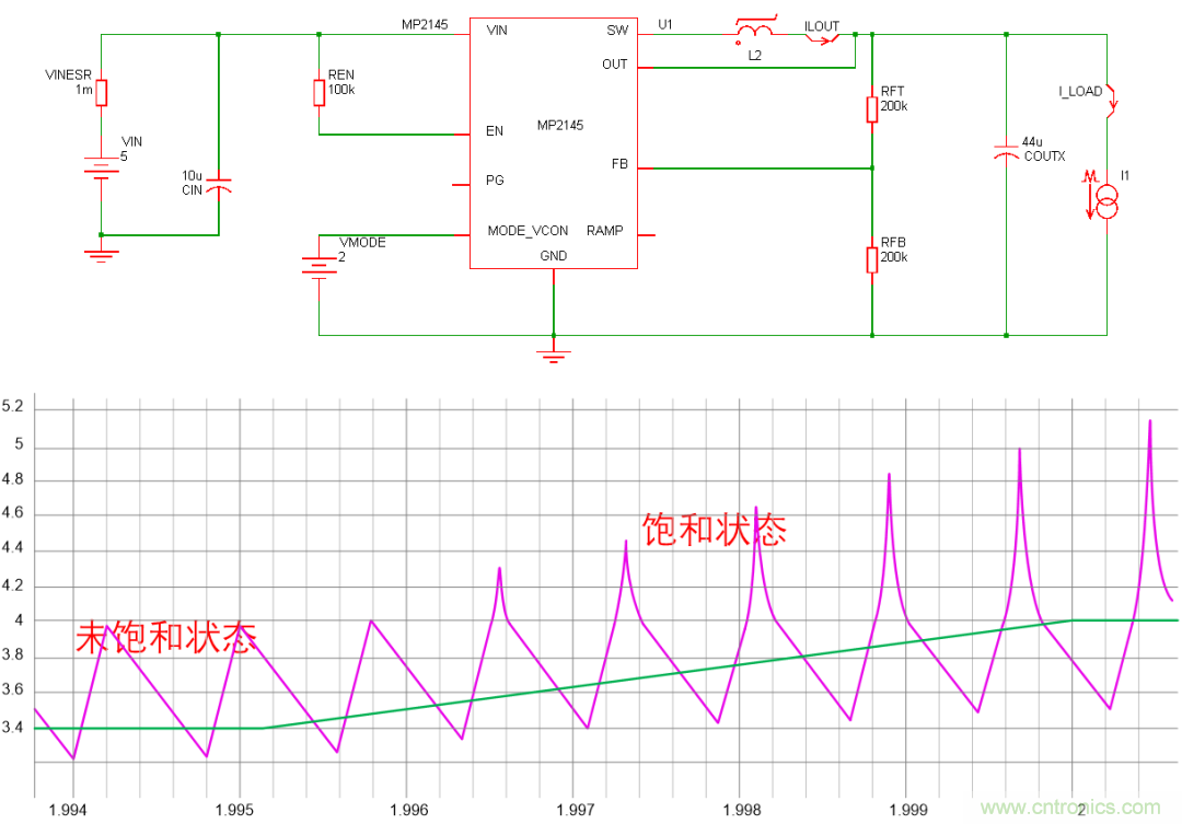 如何判斷電感飽和？
