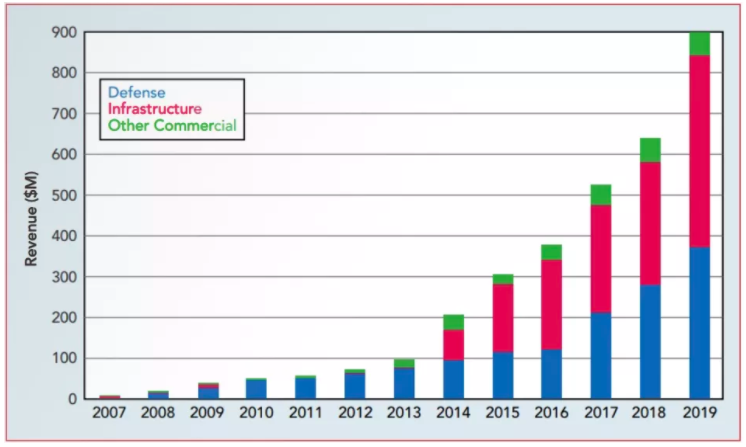 射頻氮化鎵:趨勢和方向