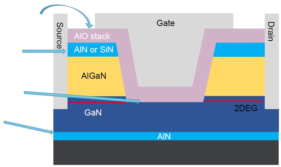 第三代半導體熱潮“帶貨”沉積設備需求,供應鏈與服務本地化成關鍵考量