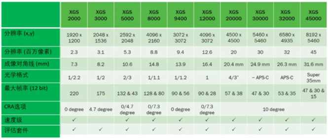 專家支招：如何解決在工業(yè)應(yīng)用中實(shí)施視覺系統(tǒng)的挑戰(zhàn)？