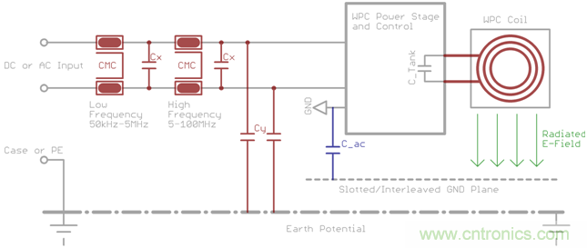 面向工業環境的大功率無線電力傳輸技術 面向工業環境的大功率無線電力傳輸技術