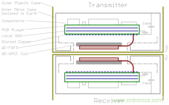 面向工業環境的大功率無線電力傳輸技術 面向工業環境的大功率無線電力傳輸技術