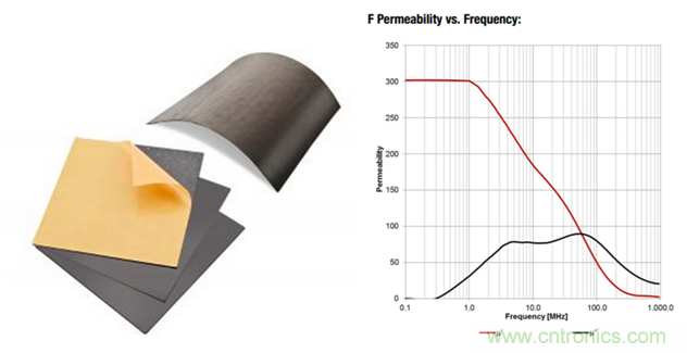 面向工業環境的大功率無線電力傳輸技術 面向工業環境的大功率無線電力傳輸技術