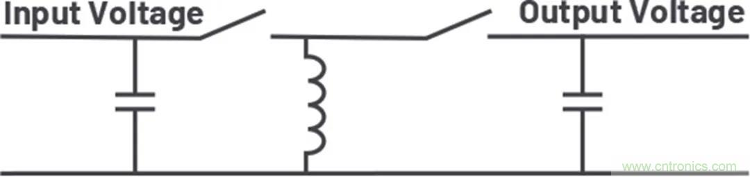 小型指南:如何輕松設(shè)計(jì)電源? 小型指南:如何輕松設(shè)計(jì)電源?