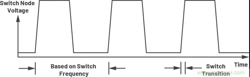 小型指南:如何輕松設(shè)計(jì)電源? 小型指南:如何輕松設(shè)計(jì)電源?