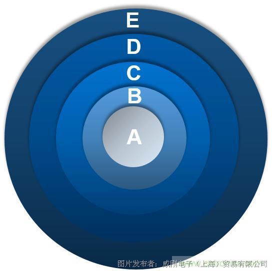 風電智慧運維,一切盡在掌控 風電智慧運維,一切盡在掌控