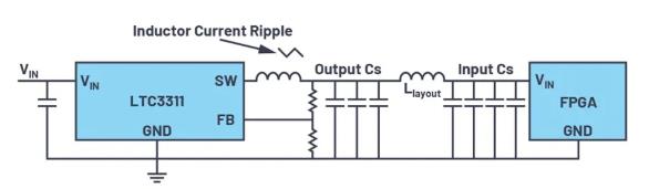 如何最大限度減小電源設計中輸出電容的數量和尺寸？