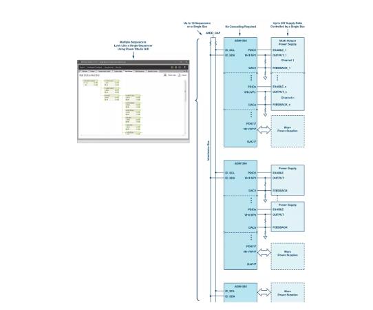 如何加快設計和調試速度？具有突破性、可擴展、直觀易用的上電時序系統是關鍵！