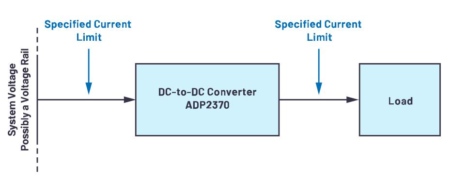 限制電流有訣竅，器件選好沒煩惱！