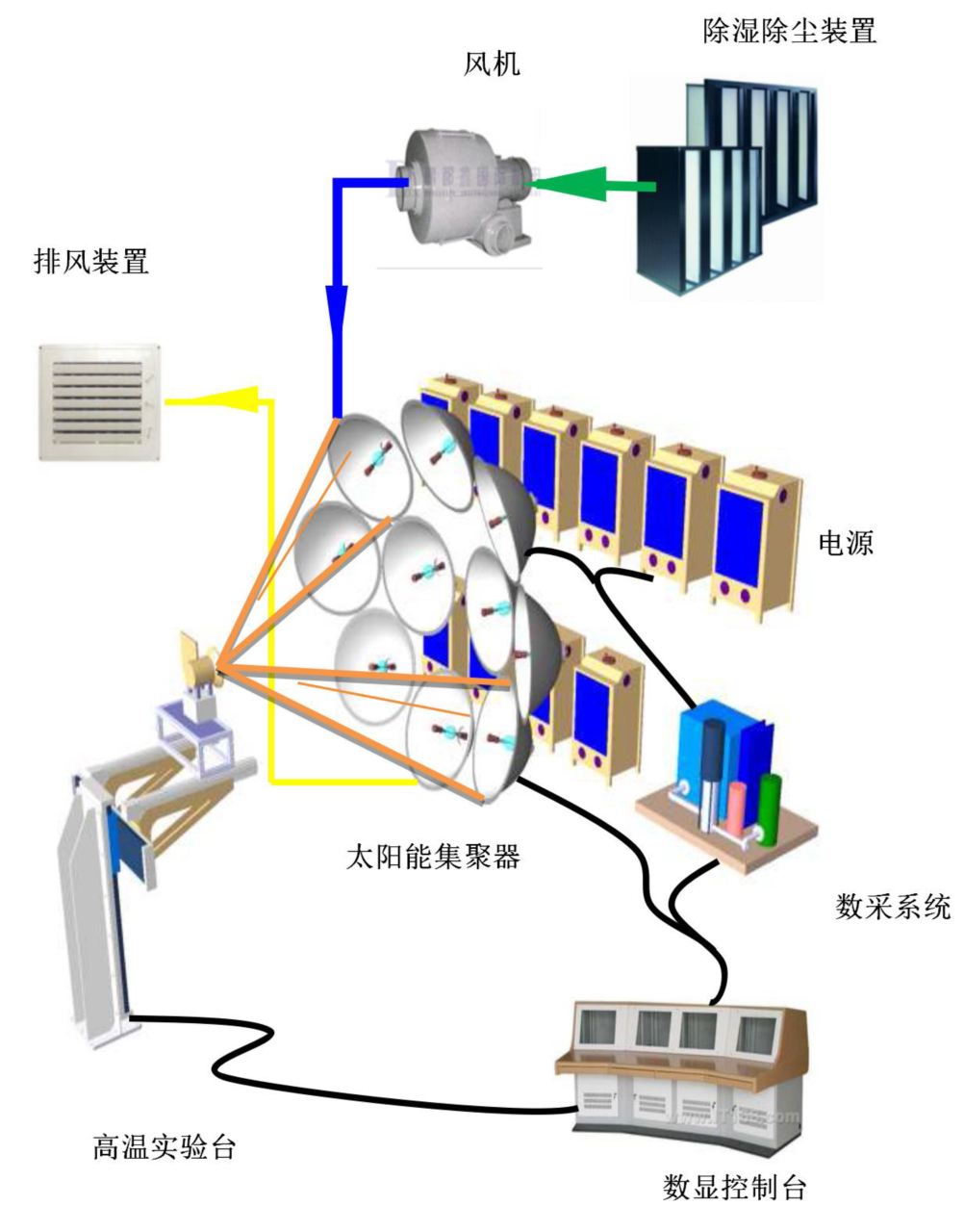 ADI太陽能模擬器方案 ADI太陽能模擬器方案