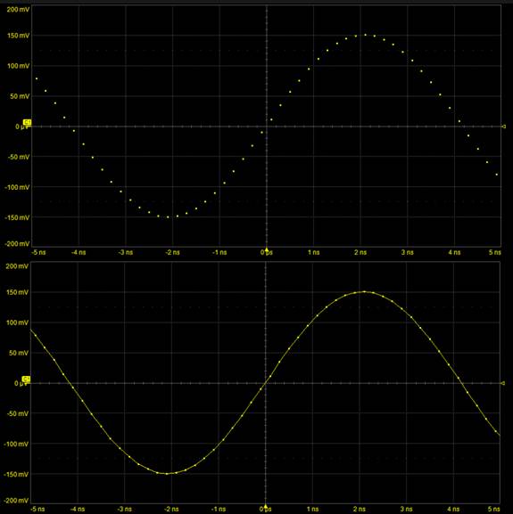 縮小數字示波器波形中的間隙 縮小數字示波器波形中的間隙