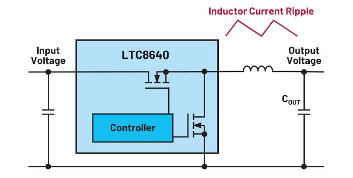 如何正確選擇電感電流紋波？