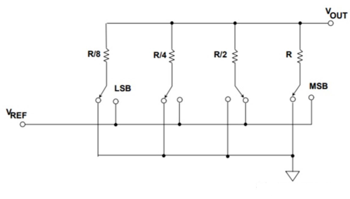 為什么數模轉換器需要緩沖? 為什么數模轉換器需要緩沖?