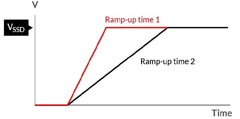 如何在電壓不穩的情況下保障SSD的穩定性能? 如何在電壓不穩的情況下保障SSD的穩定性能?