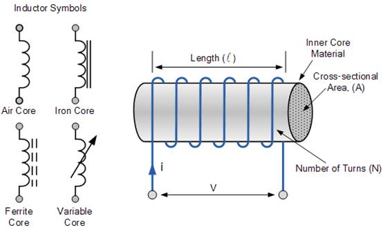 電感中的感應(yīng)電壓 電感中的感應(yīng)電壓