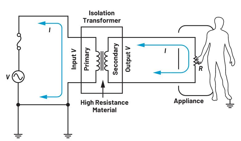 你知道嗎？隔離式DC-DC轉(zhuǎn)換無需使用光耦合器