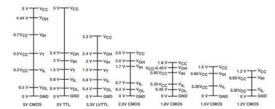 汽車系統的電壓轉換 汽車系統的電壓轉換