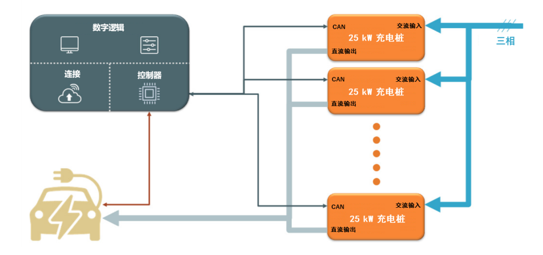 續(xù)航焦慮怎么破?高效率直流快充方案給你新靈感 續(xù)航焦慮怎么破?高效率直流快充方案給你新靈感