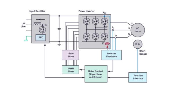 如何在速度更快、尺寸更小的應(yīng)用中精確檢測電機位置？