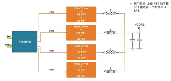 服務器電源需求激增，高效能與高可靠性如何雙重突破？