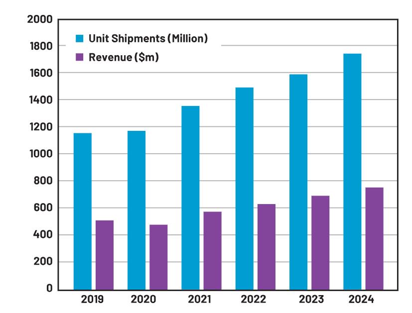 三款電路優化你的充電器設計 三款電路優化你的充電器設計