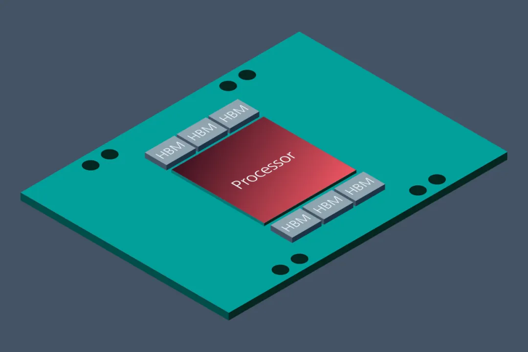 Vicor 電源模塊與垂直供電架構(gòu)相結(jié)合,為 GenAI 提供高效供電方法 Vicor 電源模塊與垂直供電架構(gòu)相結(jié)合,為 GenAI 提供高效供電方法