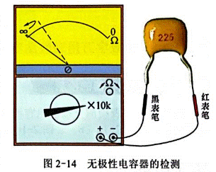 用指針萬用表檢測(cè)無極電容器和有極電容器 用指針萬用表檢測(cè)無極電容器和有極電容器