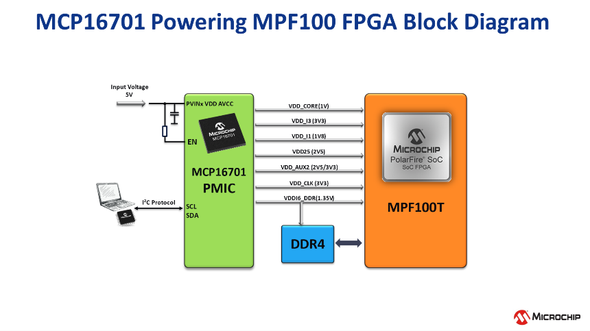 高度集成的PMIC為人工智能應(yīng)用帶來關(guān)鍵優(yōu)勢