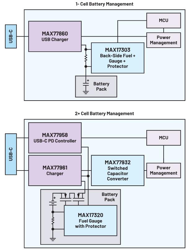 深度剖析手持設(shè)備中的電池管理對成本控制的影響 深度剖析手持設(shè)備中的電池管理對成本控制的影響