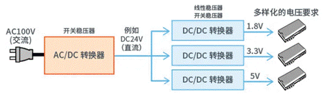 【干貨】帶你解鎖AC/DC、DC/DC轉換器 【干貨】帶你解鎖AC/DC、DC/DC轉換器