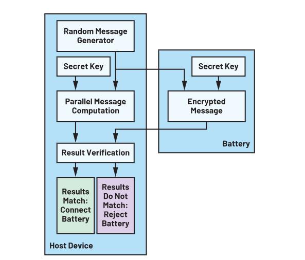 深度剖析手持設(shè)備中的電池管理對成本控制的影響 深度剖析手持設(shè)備中的電池管理對成本控制的影響